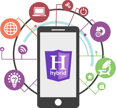 Hybrid Application Development Services SNM Technologies Company in noida